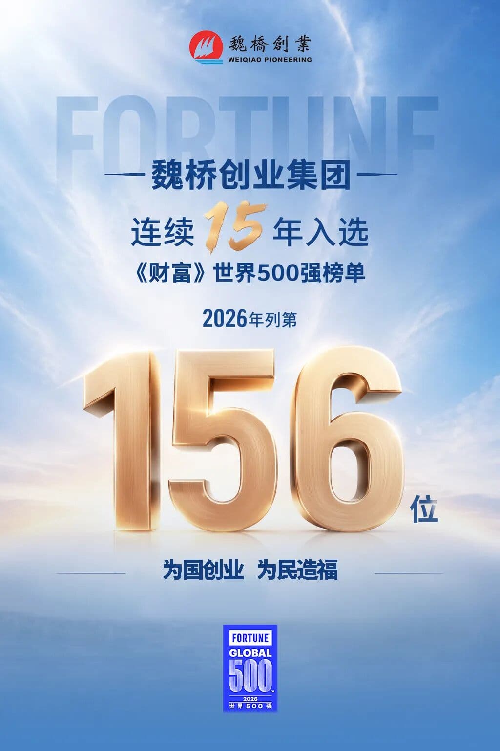 位列第156位,魏桥创业集团连续15年入选《财富》世界500强榜单