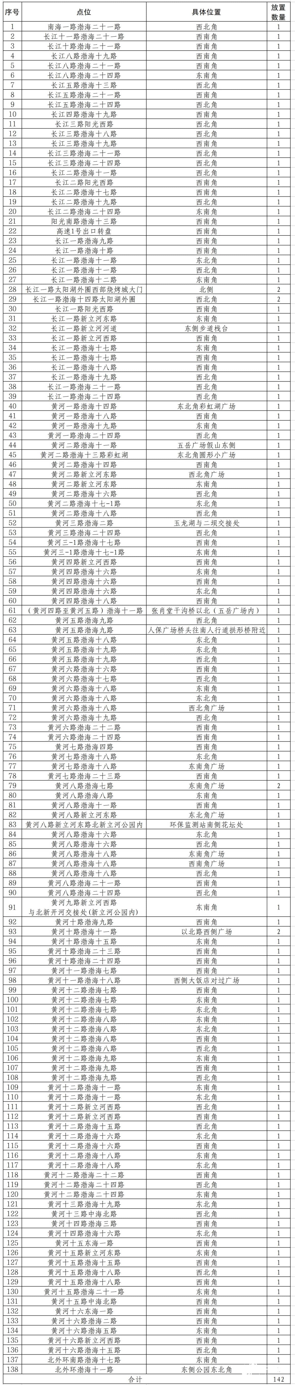 中元寄哀思 文明树新风|滨州市主城区设置142个祭祀桶